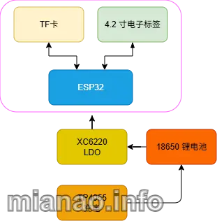 framework
