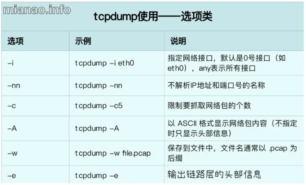 TCPdump